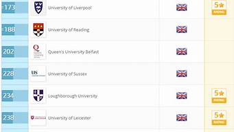 英国留学大学排名再次更新，你还在为哪所大学犹豫吗？ 英国留学高校排名