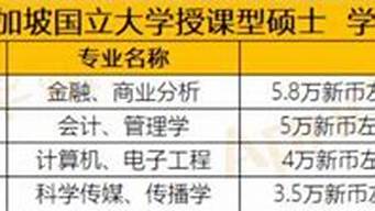 新加坡留学一年生活费多少 “新加坡留学”一年制硕士赛！英国vs香港vs新加坡